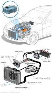 See P2131 repair manual